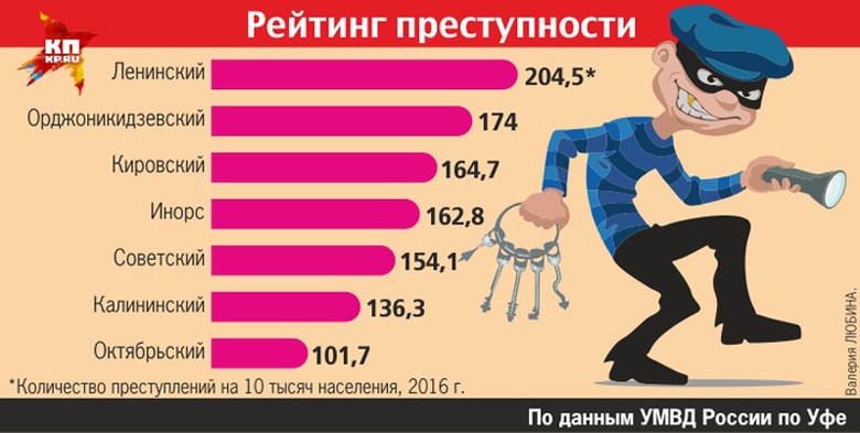 Проститутки Черниковка Недорого