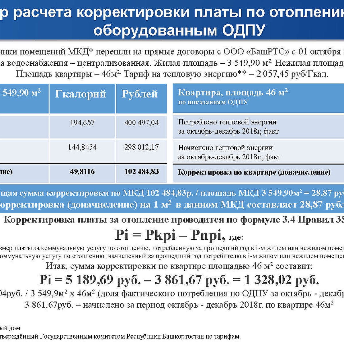 ООО «БашРТС» проведет ежегодную корректировку платы за отопление - KP.RU