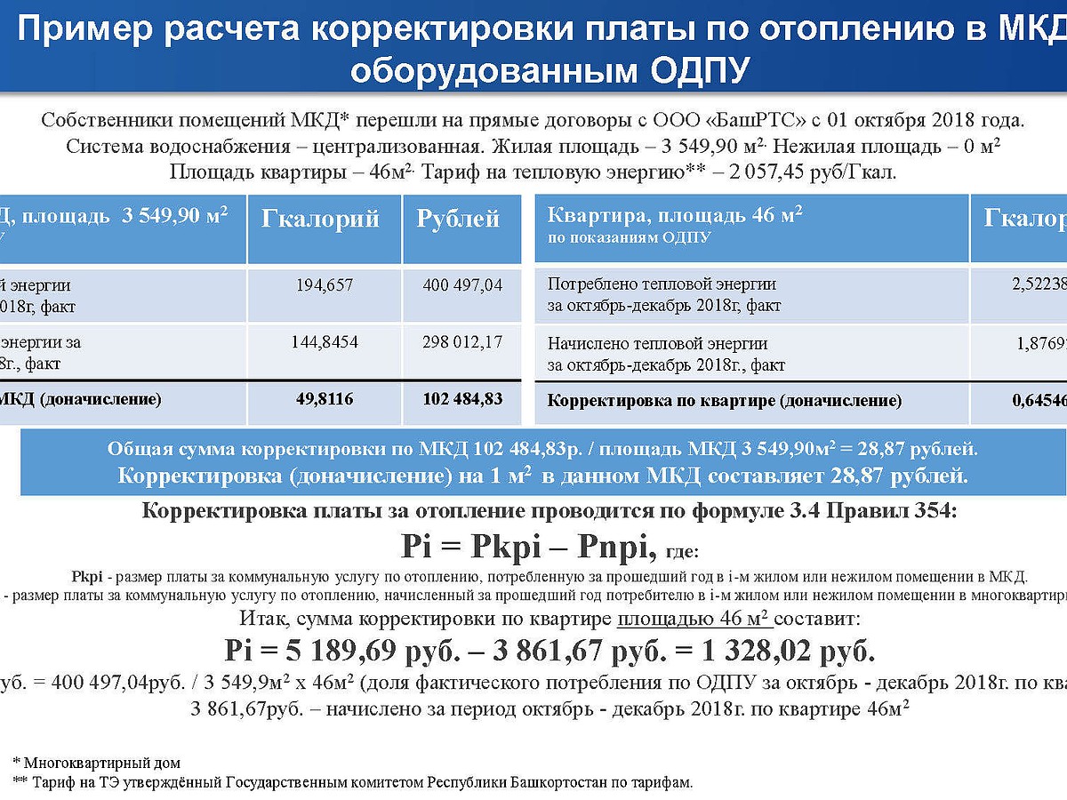 ООО «БашРТС» проведет ежегодную корректировку платы за отопление - KP.RU