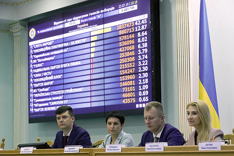 Украинский ЦИК подсчитал 100% бюллетеней на выборах в Верховную Раду