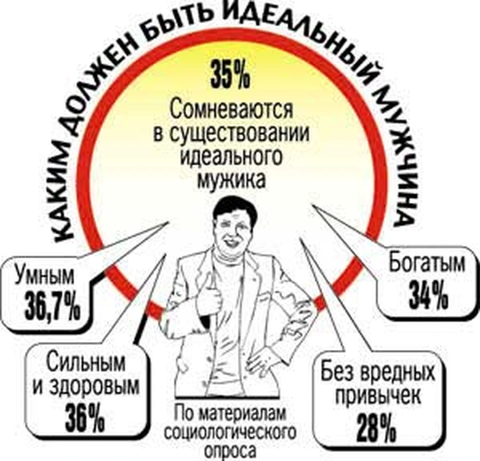 Нужно ли соглашаться на постельные затеи мужа?