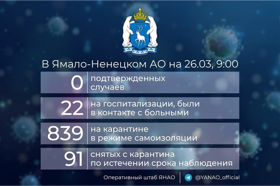 Более 800 ямальцев на карантине в самоизоляции Фото: Оперативного штаба ЯНАО