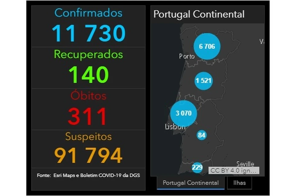 В Португалии почти вдвое увеличилось количество излечившихся от коронавируса