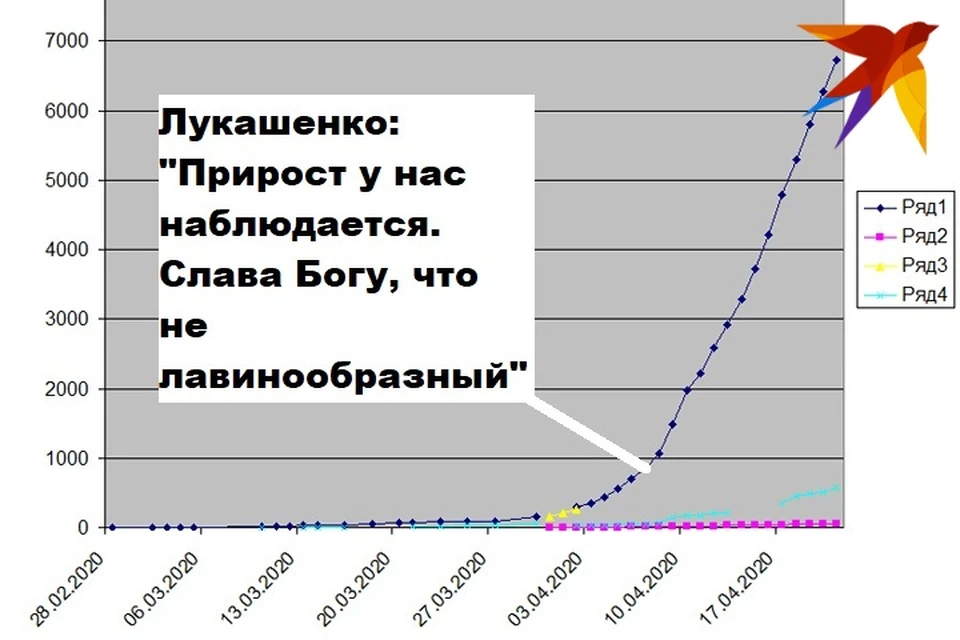 До конца апреля - всего неделя, а обещанного пика заболеваемости коронавирусом пока не видно.