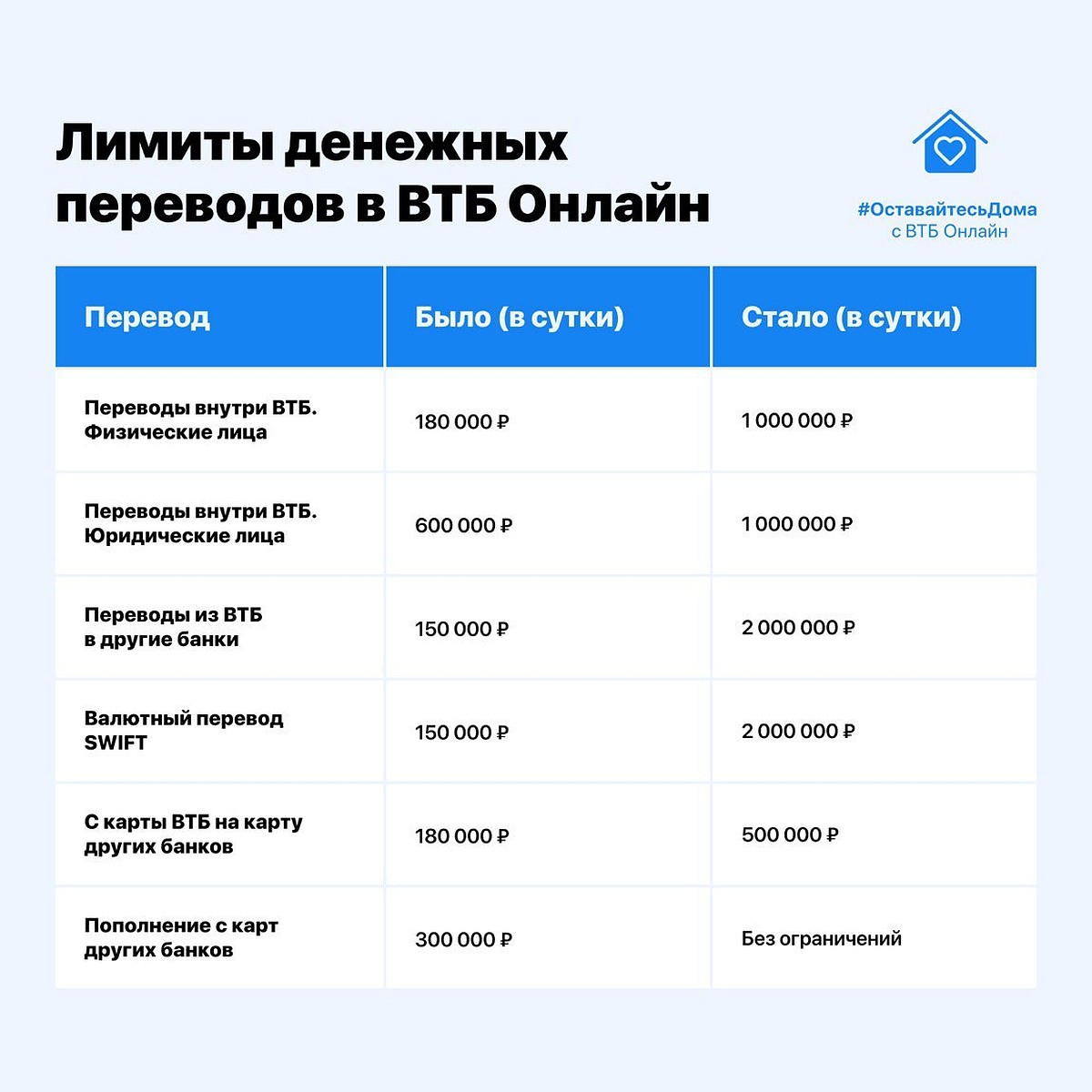 ВТБ увеличил лимиты денежных переводов в ВТБ-Онлайн в 5 раз - KP.RU