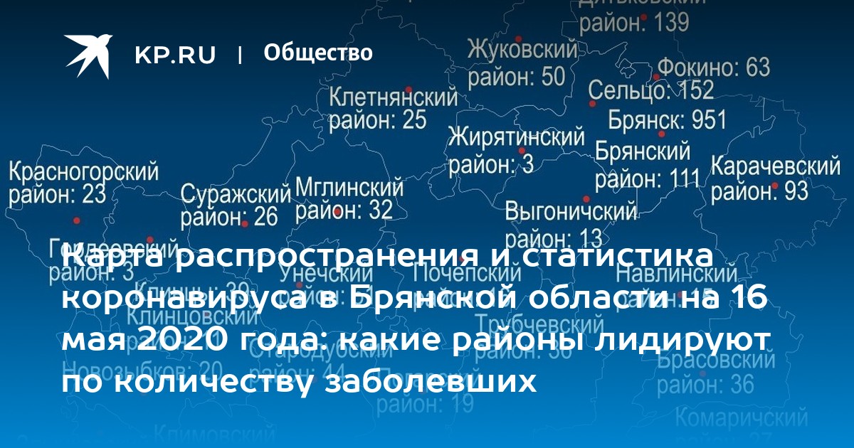 Оперштаб по коронавирусу в курской области на сегодня по районам распространения карта