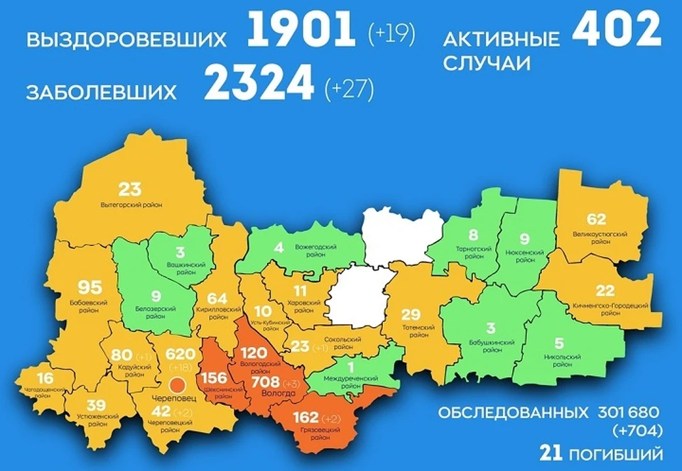 Лидером по количеству заболевших за сутки стал Череповец.