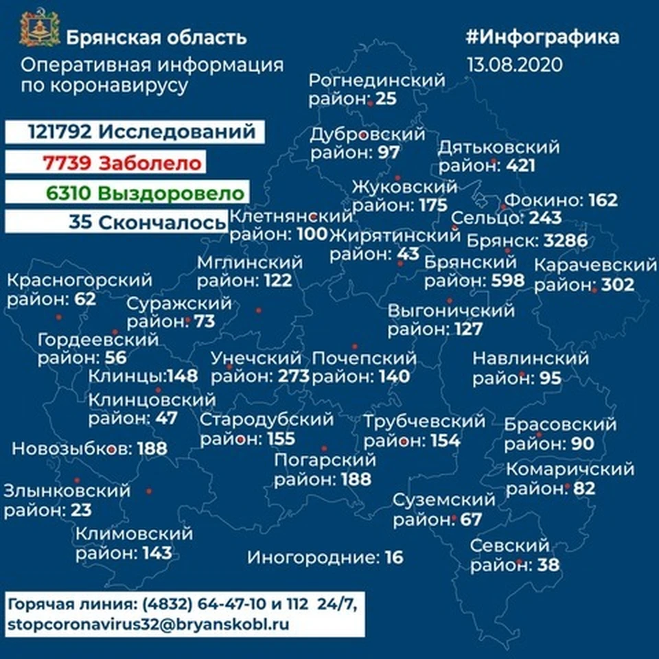 Карта распространения коронавируса в Брянской области на 13 августа 2020  года - KP.RU