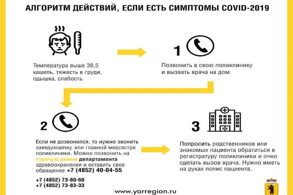 Ярославцам рассказали, как нужно действовать, если появились симптомы коронавируса