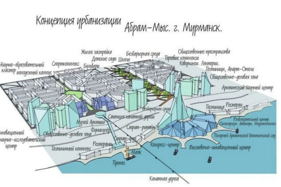 Изначально "Новый Мурманск" хотели построить у Абрам-мыса. Фото: правительство Мурманской области