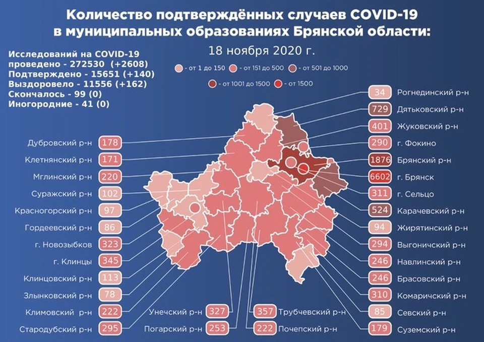 За минувшие сутки в Брянске обнаружили 28 новых случаев коронавируса, в Брянском районе – 26.