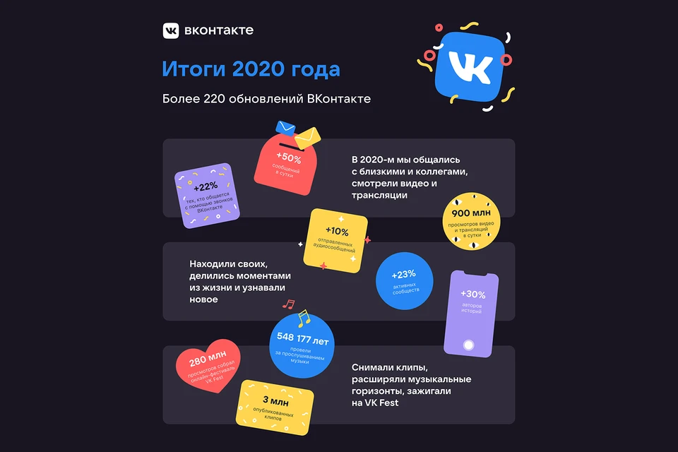 ВКонтакте подводит продуктовые итоги 2020 года.