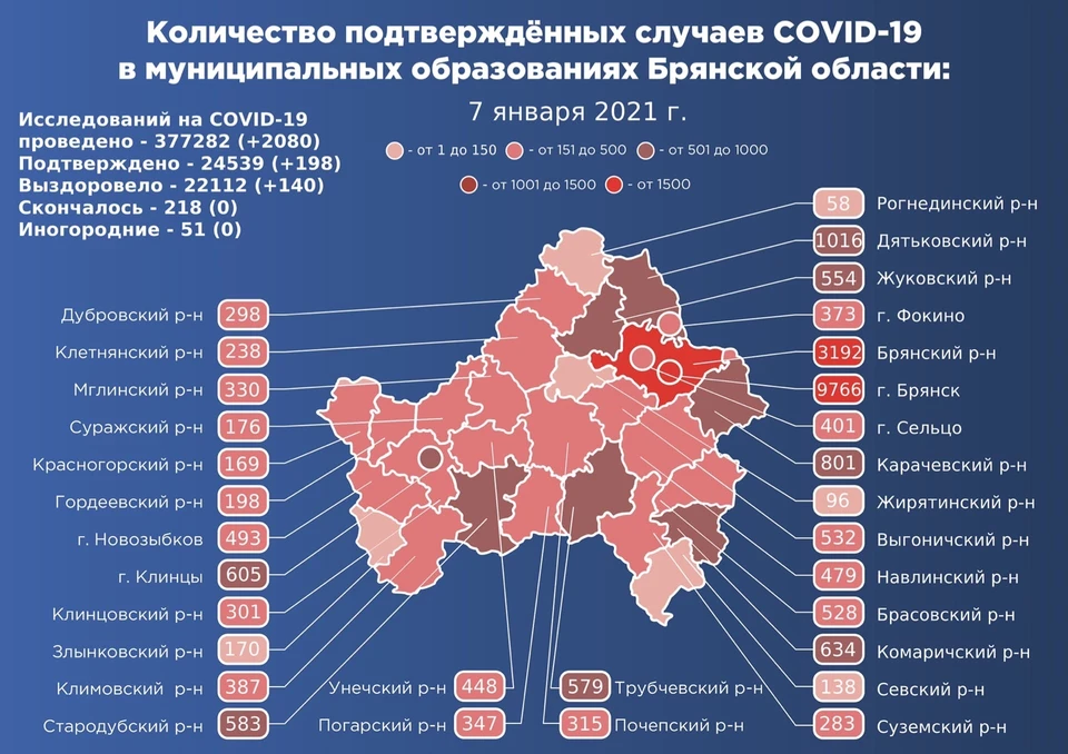 В Брянской области за сутки коронавирусом заболели 198 человек.