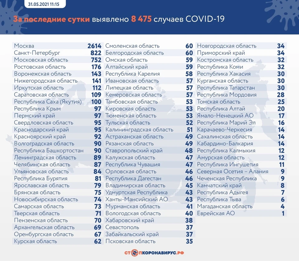 Ситуация по стране