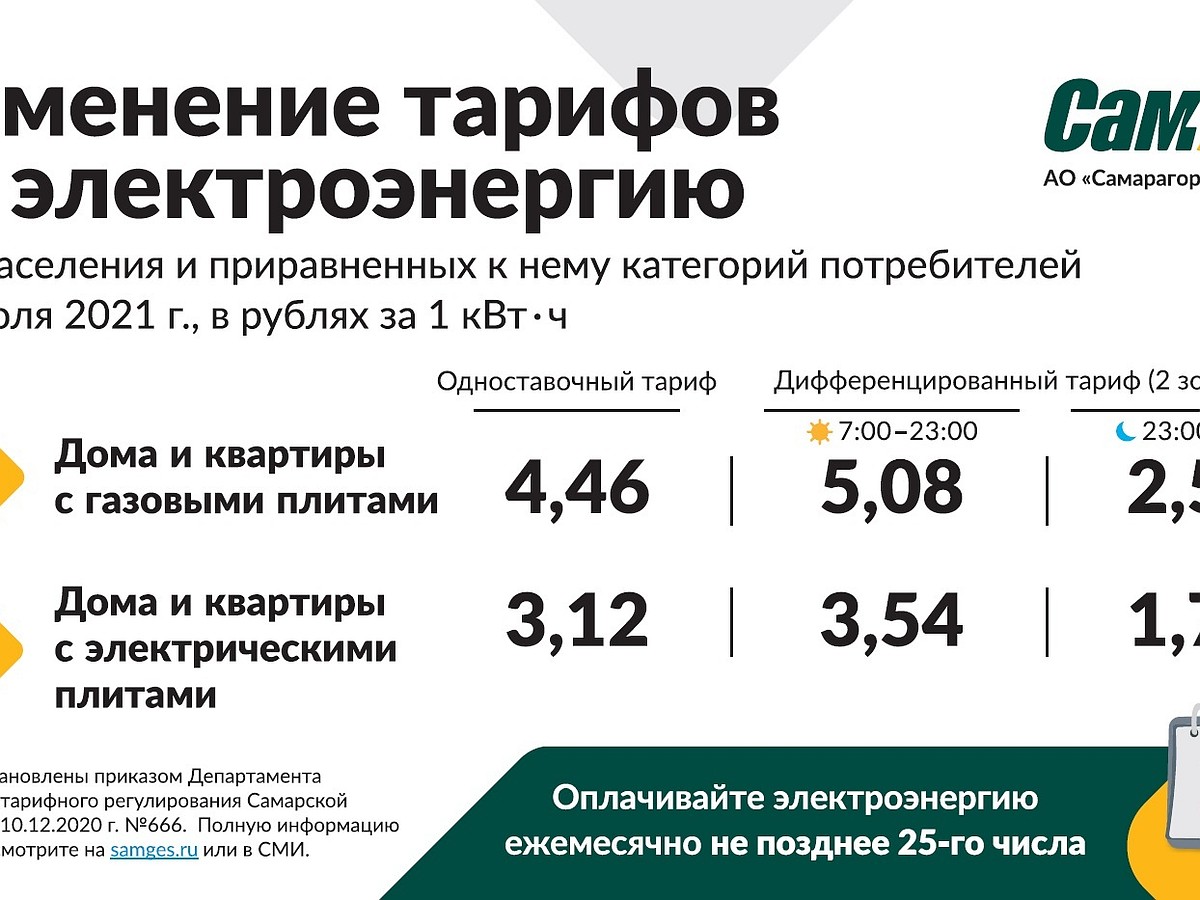 Утверждены новые тарифы на электричество в Самаре - KP.RU