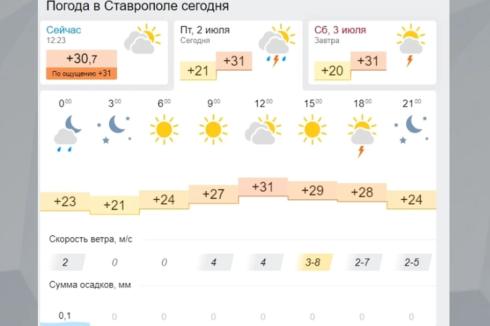Погода в пятигорске в апреле 2024 года. Погода в Ставрополе. Погода в ставропа. Погода в Ставрополе на сегодня. Какая погода в Ставрополе.