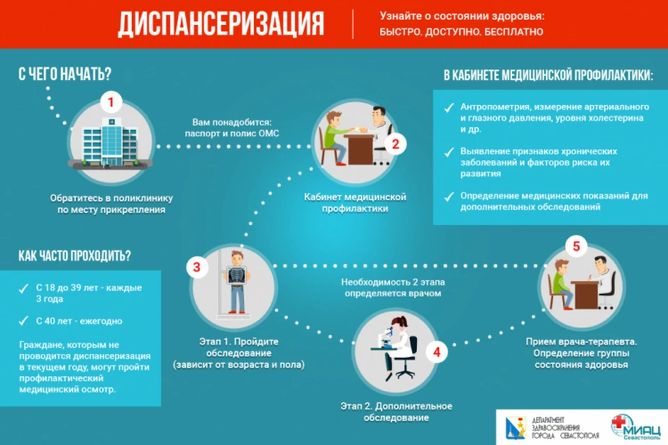 Что входит в обследование. Диспансеризация. Диспансеризация 2021. Диспансеризация детей 2021. Года диспансеризации 2021.