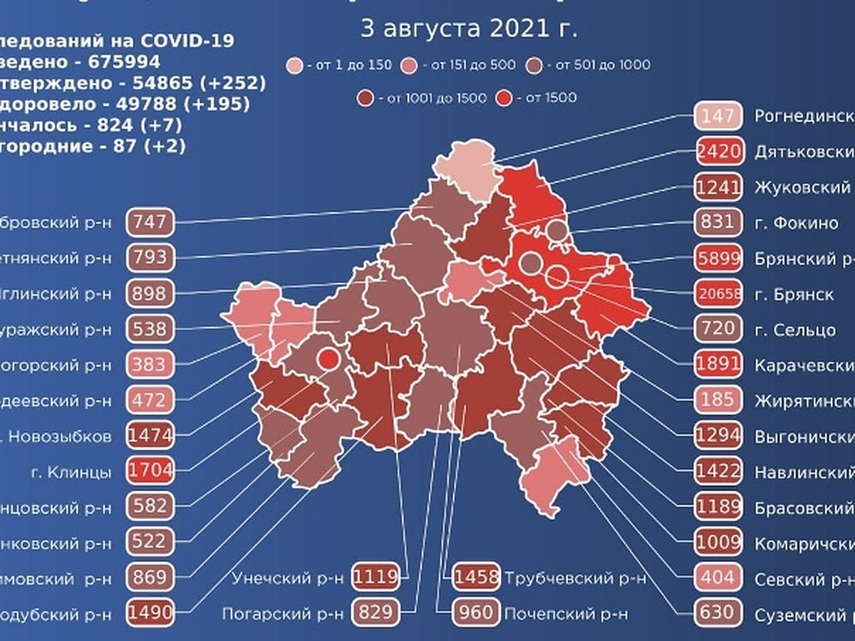 Автозапчасти в Суземке