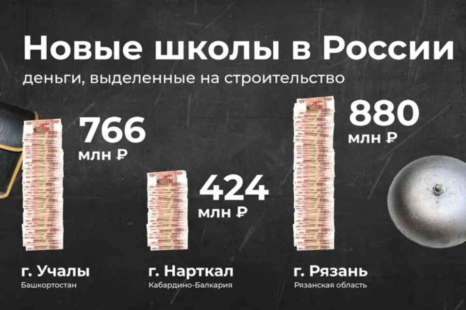 Инфографика: varlamov.ru