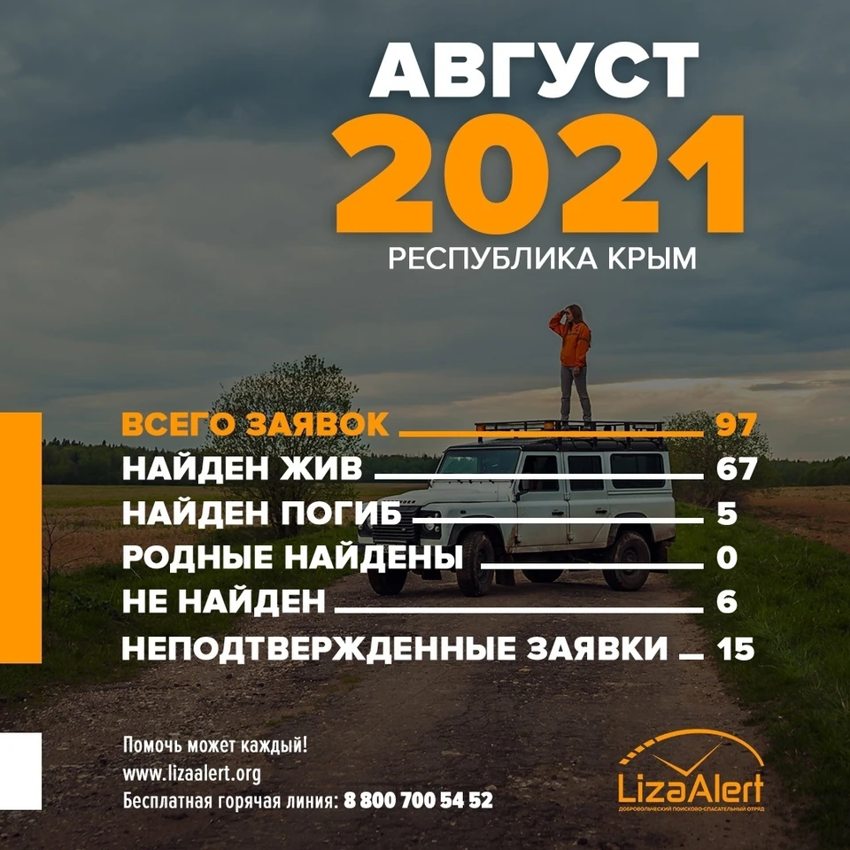 Итоги августа 2021. Фото: «ЛизаАлерт» Крым/VK