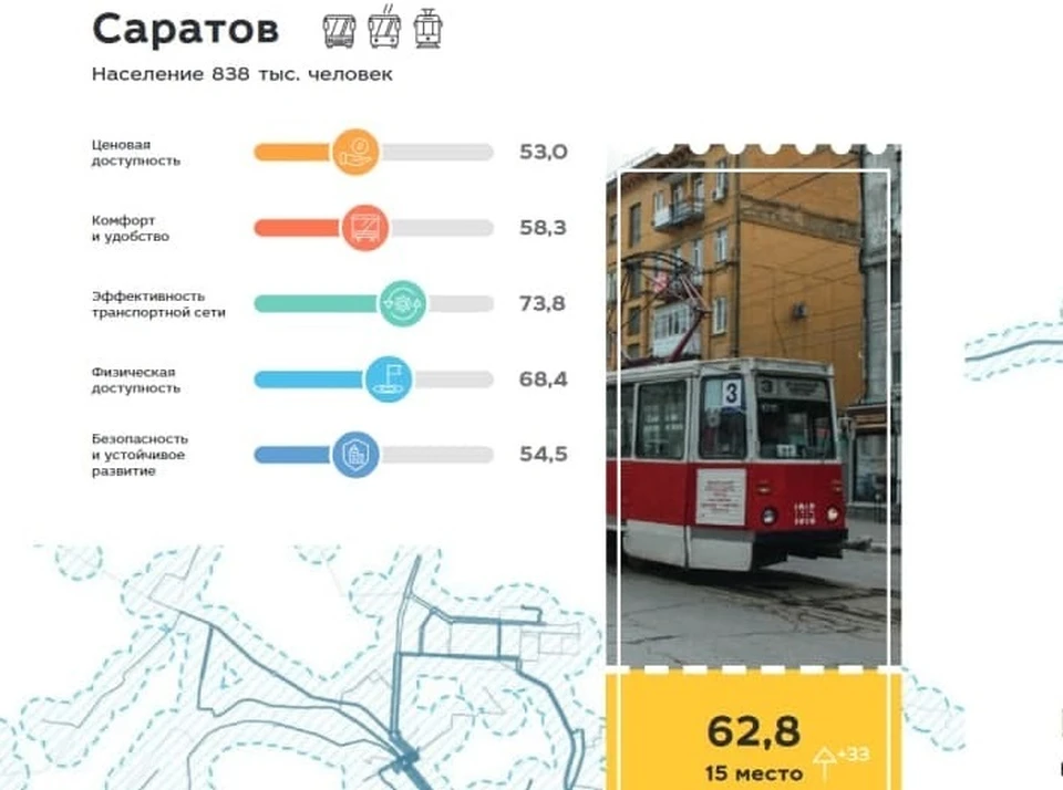 Карта транспорта саратов трамвай онлайн