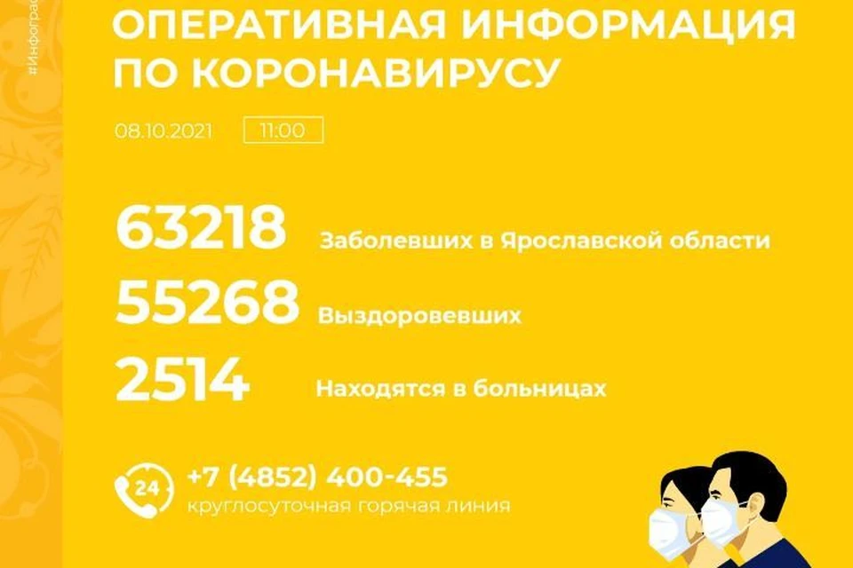 Обновленные данные по коронавирусу в Ярославской области на 8 октября