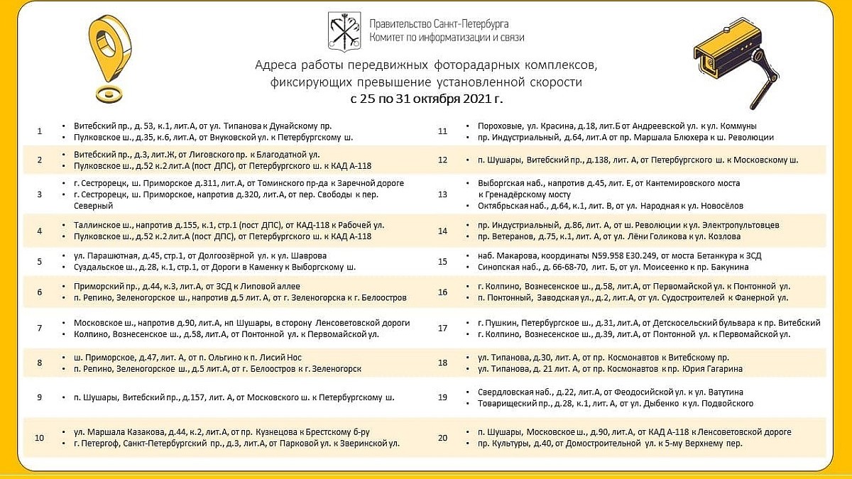 Адреса работы мобильных радаров на скорость в Петербурге с 25 по 31 октября  опубликовал Смольный - KP.RU