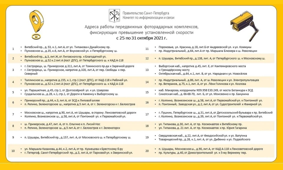 Список мест работы мобильных радаров на неделю. Фото: spb112.ru