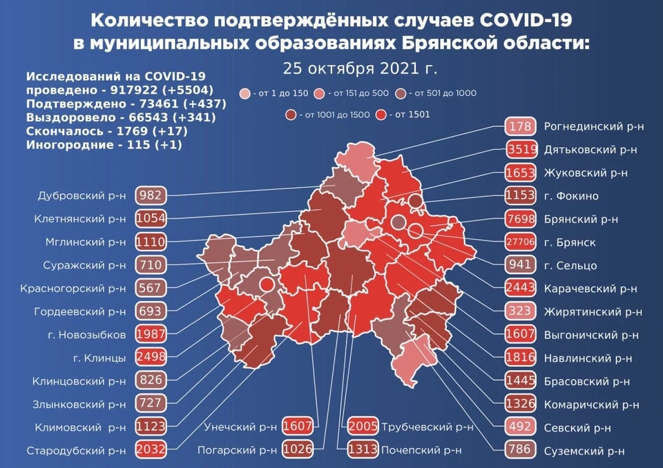 Фото: оперативный штаб Брянской области.