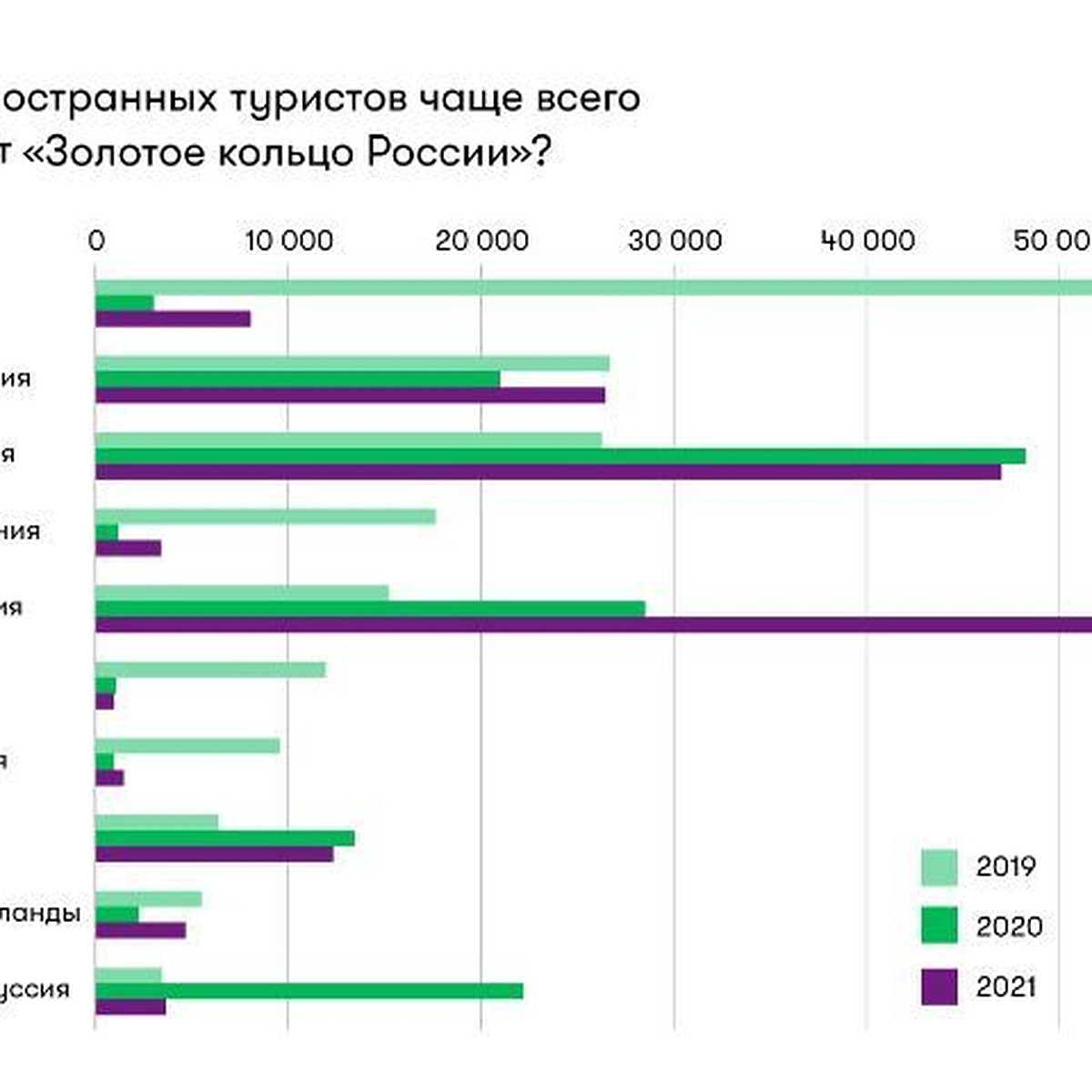 Турпоток в городах «Золотого кольца» вырос в 3,5 раза в этом году - KP.RU