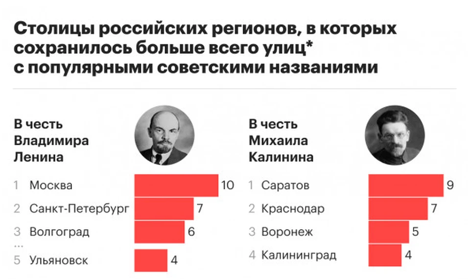 Калинин все еще популярен в Саратове