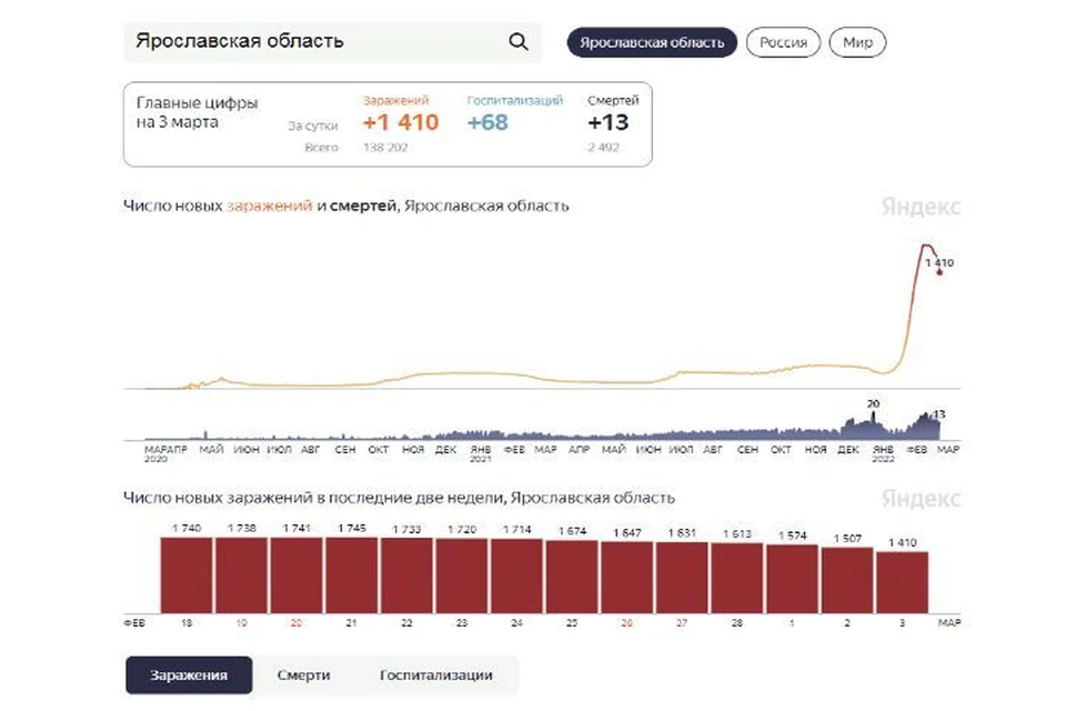 В феврале заболевают 2024