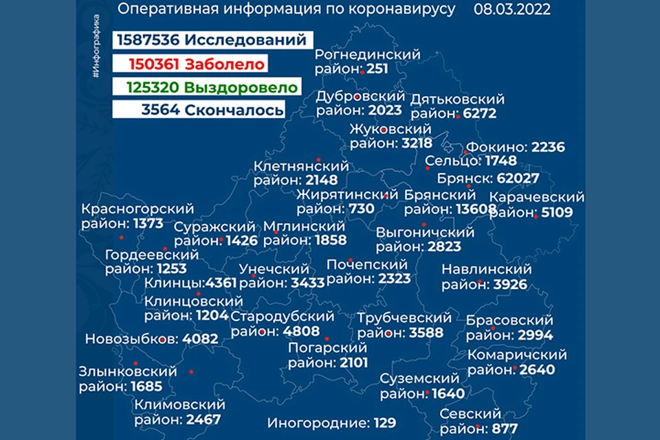 Фото: оперативный штаб Брянской области.