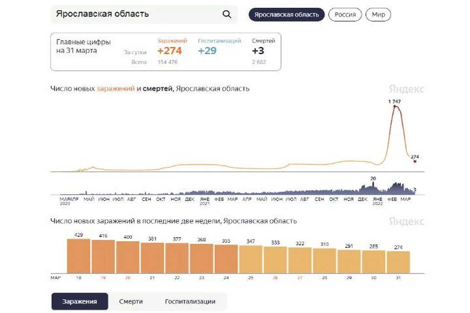 Скриншот Яндекс.Статистика