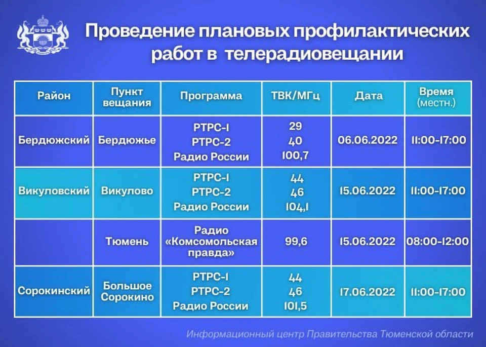 В трех районах области и Тюмени проведут профилактические работы на телевидении.
