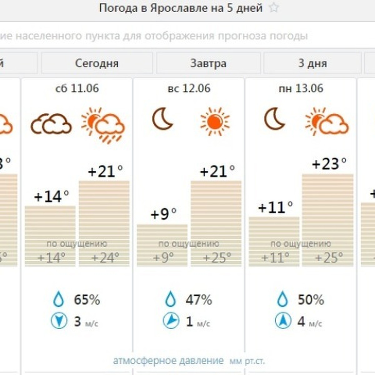 Погода в Ярославле в праздничные выходные: солнце и немного дождя - KP.RU