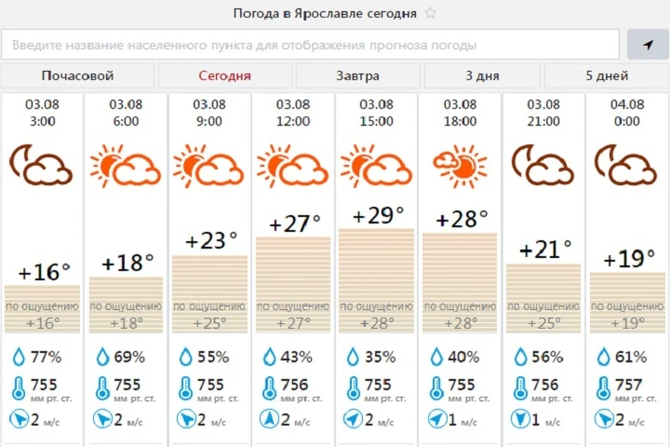Сайт погоды ярославль. Погода в Ярославле сегодня. Погода в Ярославле сейчас. Погода в Ярославле на завтра. Погода Ярославль сегодня сейчас.
