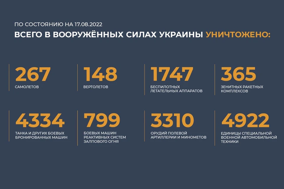 Из-за больших потерь и дезертирства в подразделениях украинской армии остается менее 50% военнослужащих