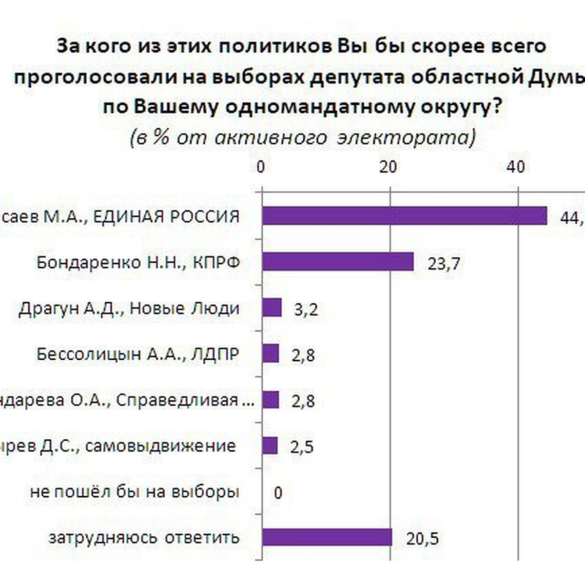 Как удалить голос из опроса в телеграмме фото 51