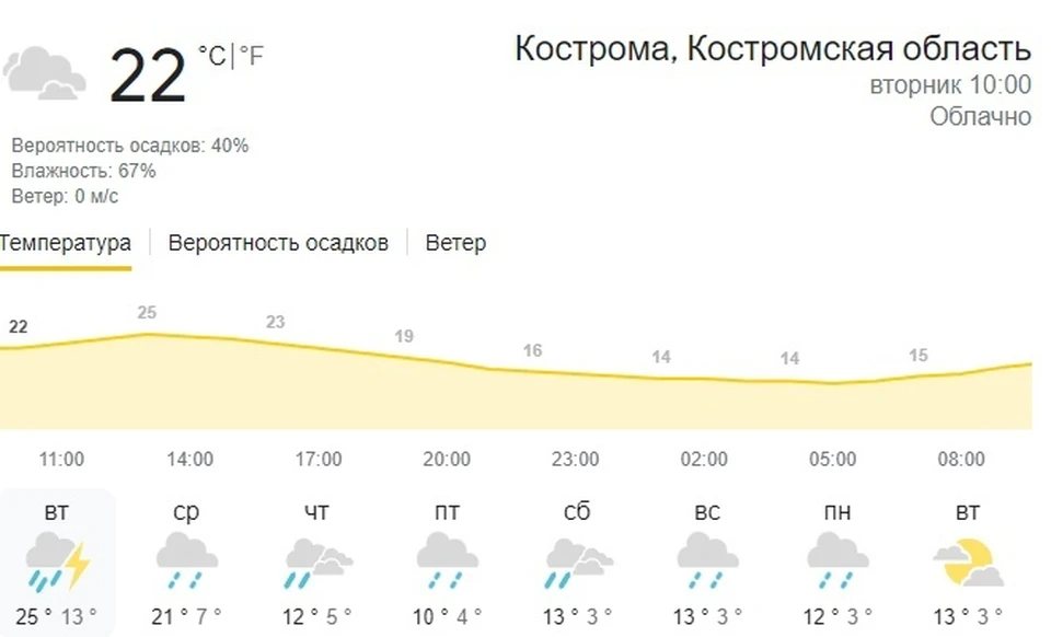 Фото: https://www.weather.com