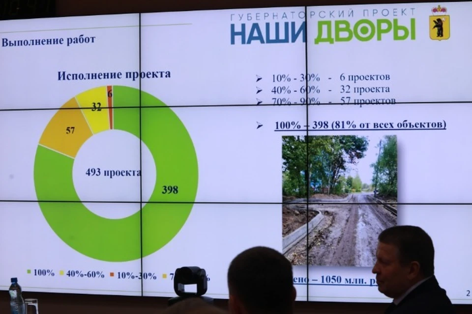 Подрядчик бросил работу в шести дворах Ярославля