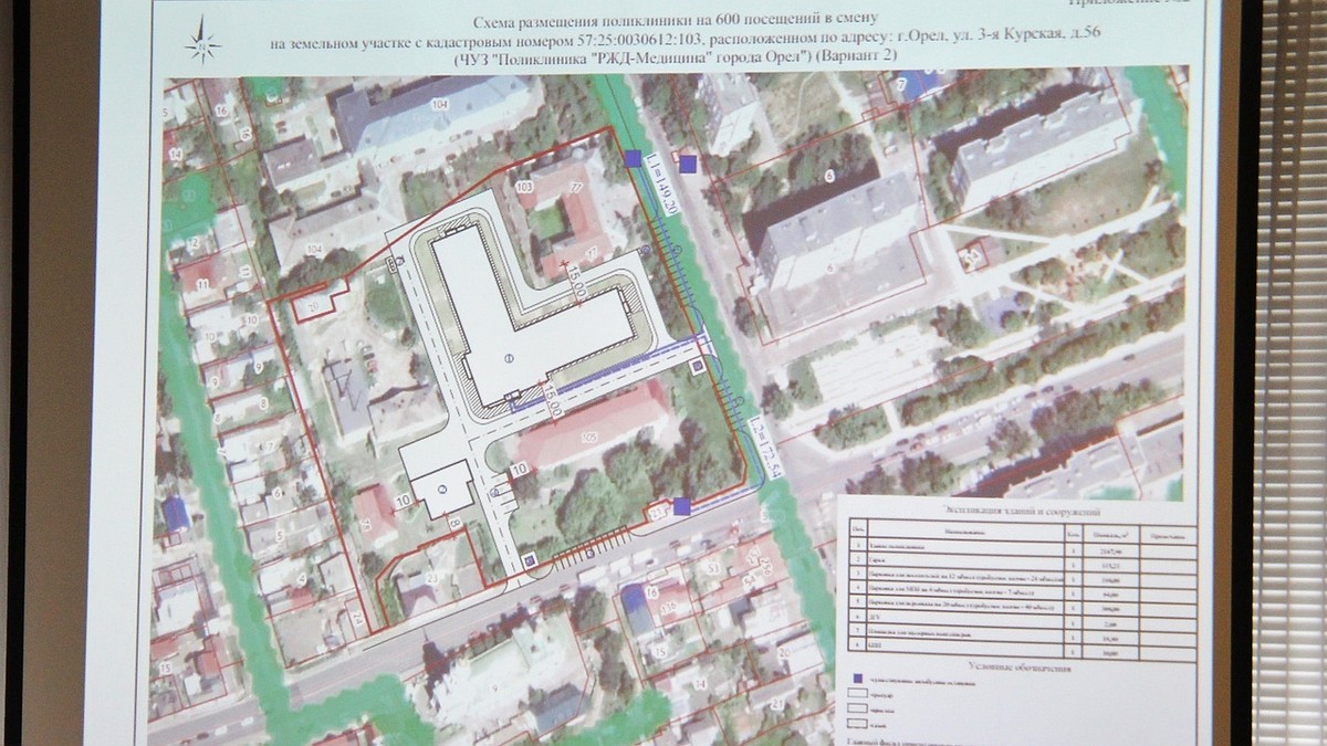 Жителям Орла предложат проголосовать за место стройки поликлиники №1 - KP.RU