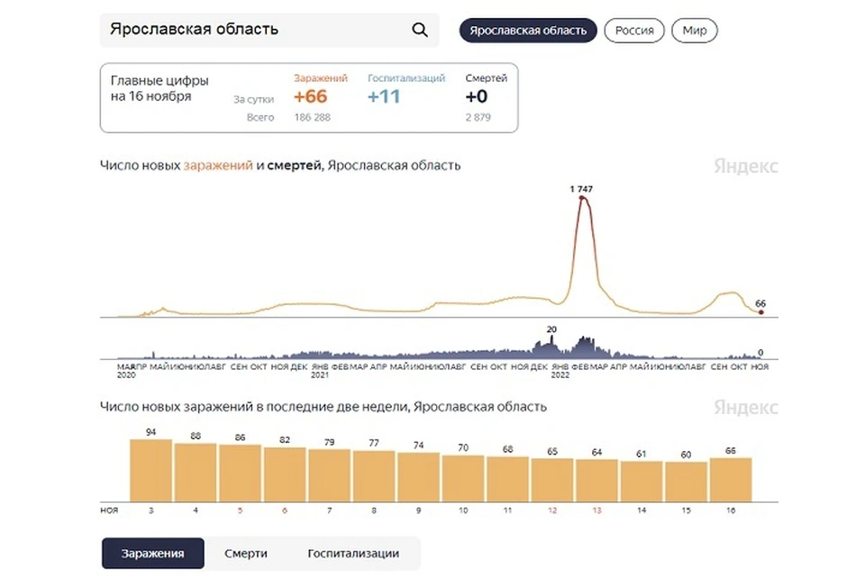 Скриншот Яндекс.Статистика