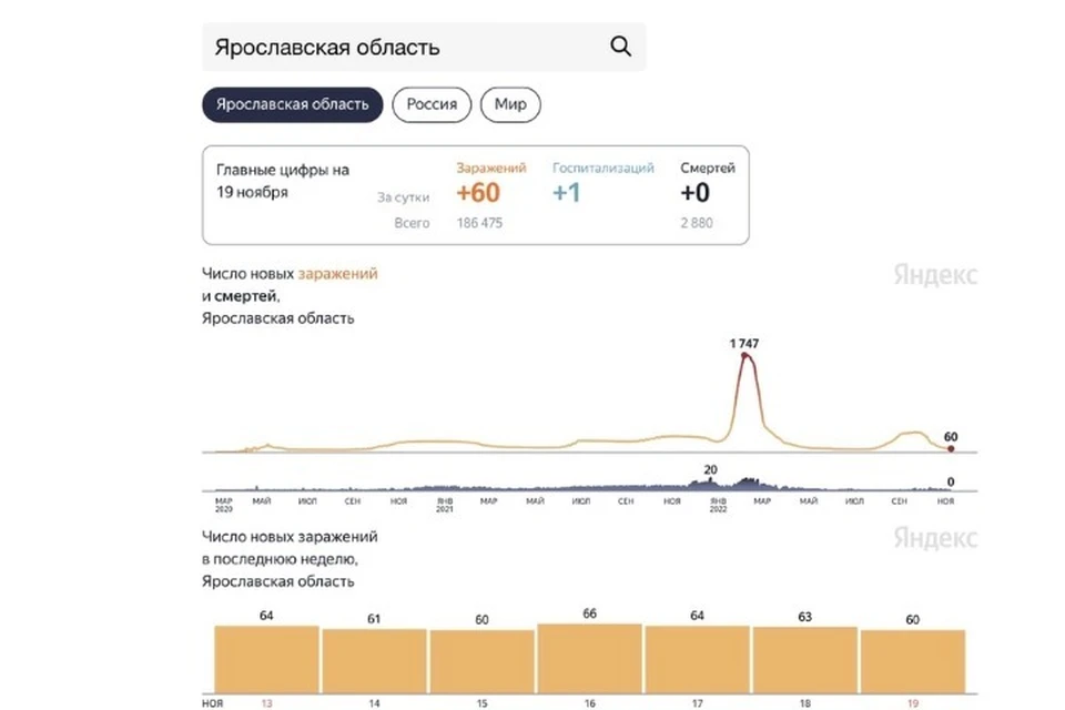 Скриншот Яндекс.Статистика