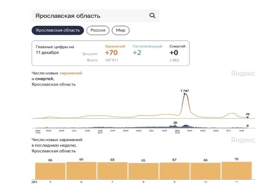 Скриншот Яндекс.Статистика