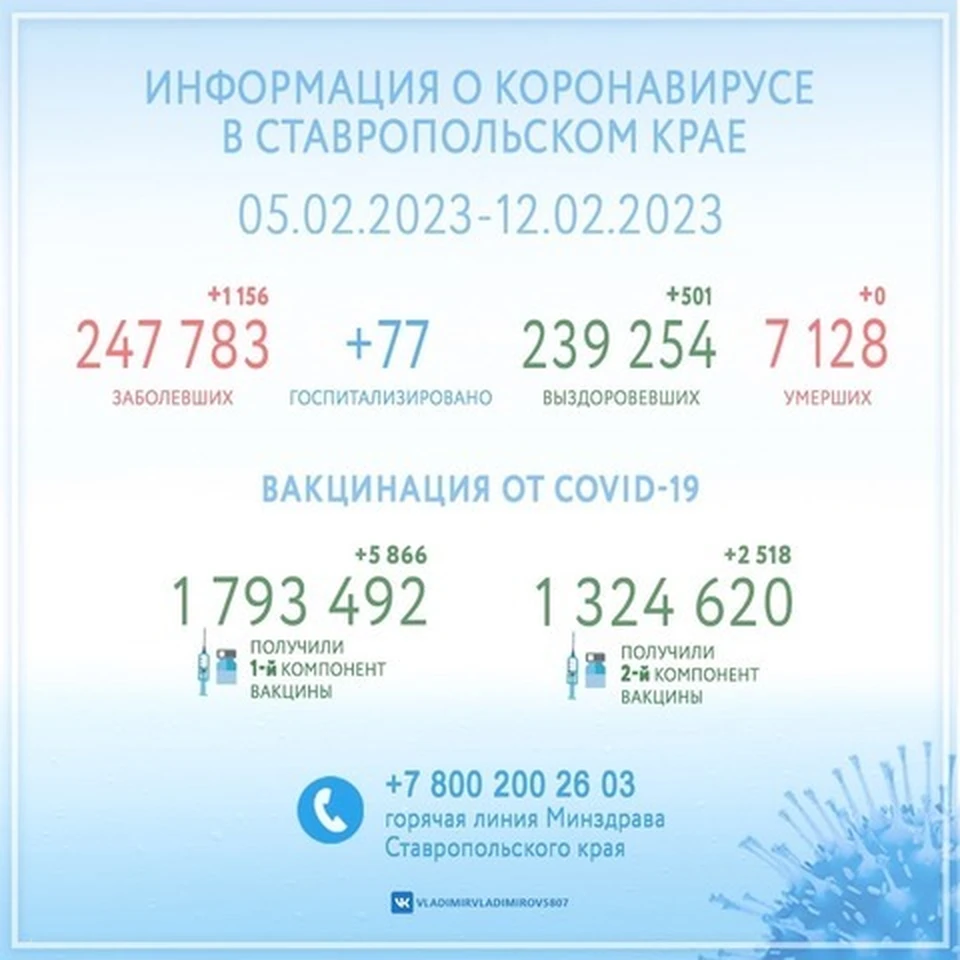 Фото: соцсети губернатора Ставропольского края Владимира Владимирова