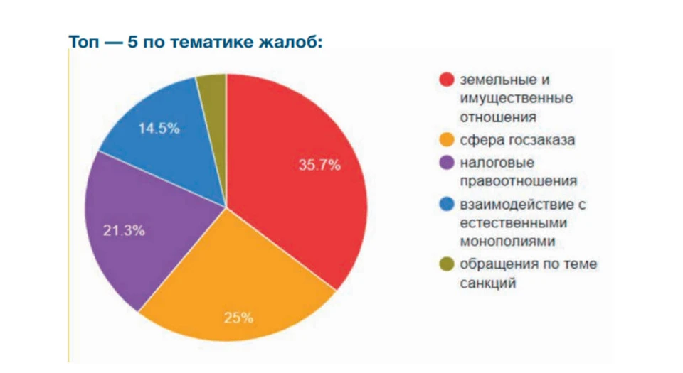 Скриншот из презентации омбудсмена