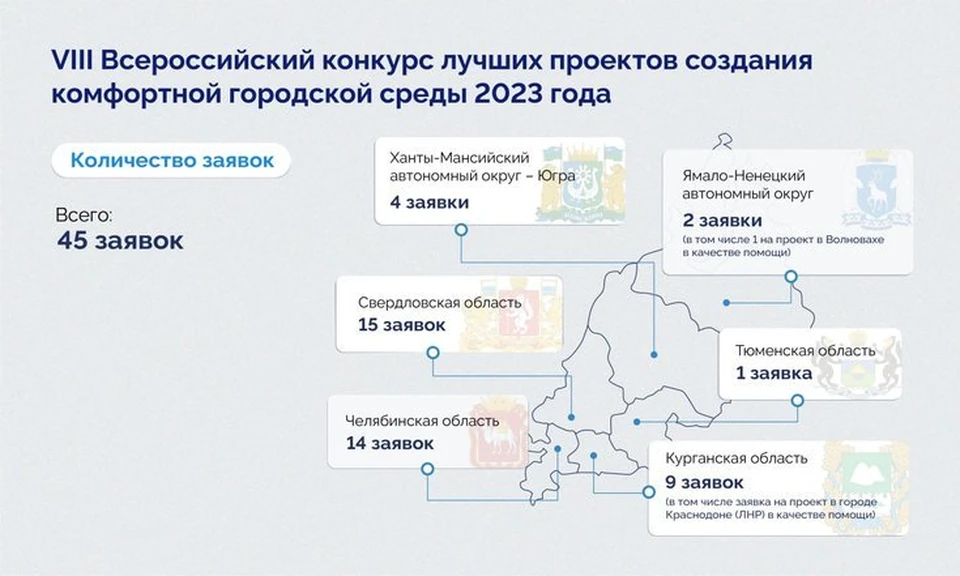 Центр развития инвестиционных проектов янао