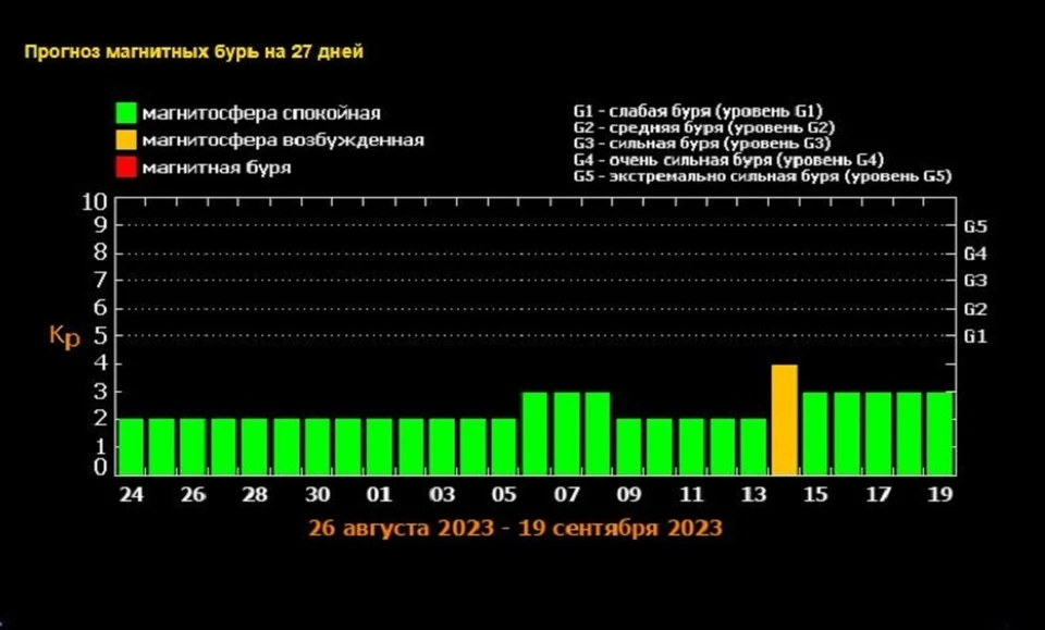 Вероятность магнитных бурь в Ростове в течение трех дней составит 5 %. Фото: сайт Лаборатории солнечной астрономии ИКИ и ИСЗФ СО РАН