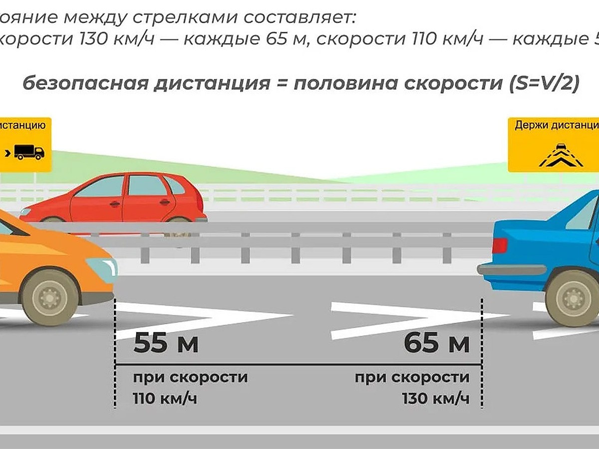 Автоэксперт проверил новую разметку на трассе М-12 «Восток» - KP.RU